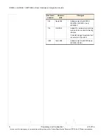 Preview for 6 page of Sierra Wireless AirPrime MC5727 Hardware Integration Manual