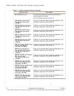 Preview for 14 page of Sierra Wireless AirPrime MC5727 Hardware Integration Manual