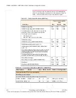 Preview for 28 page of Sierra Wireless AirPrime MC5727 Hardware Integration Manual