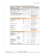 Preview for 29 page of Sierra Wireless AirPrime MC5727 Hardware Integration Manual