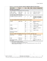 Preview for 33 page of Sierra Wireless AirPrime MC5727 Hardware Integration Manual