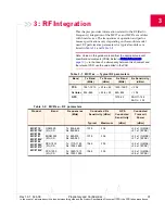 Preview for 37 page of Sierra Wireless AirPrime MC5727 Hardware Integration Manual