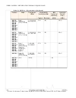 Preview for 38 page of Sierra Wireless AirPrime MC5727 Hardware Integration Manual