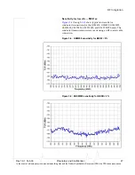 Preview for 47 page of Sierra Wireless AirPrime MC5727 Hardware Integration Manual