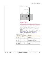 Preview for 65 page of Sierra Wireless AirPrime MC5727 Hardware Integration Manual