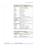 Preview for 69 page of Sierra Wireless AirPrime MC5727 Hardware Integration Manual