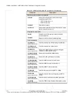 Preview for 70 page of Sierra Wireless AirPrime MC5727 Hardware Integration Manual