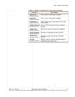 Preview for 71 page of Sierra Wireless AirPrime MC5727 Hardware Integration Manual