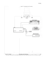 Preview for 99 page of Sierra Wireless AirPrime MC5727 Hardware Integration Manual