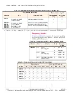 Preview for 102 page of Sierra Wireless AirPrime MC5727 Hardware Integration Manual