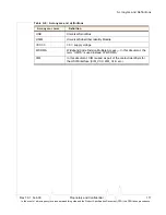 Preview for 117 page of Sierra Wireless AirPrime MC5727 Hardware Integration Manual