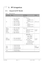 Preview for 10 page of Sierra Wireless AirPrime MC7354B Hardware Integration Manual