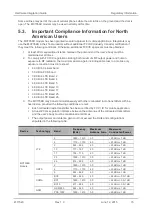 Preview for 15 page of Sierra Wireless AirPrime MC7354B Hardware Integration Manual