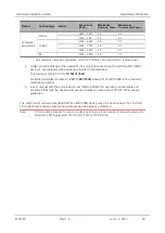 Preview for 16 page of Sierra Wireless AirPrime MC7354B Hardware Integration Manual