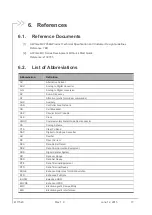 Preview for 17 page of Sierra Wireless AirPrime MC7354B Hardware Integration Manual