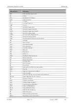 Preview for 18 page of Sierra Wireless AirPrime MC7354B Hardware Integration Manual