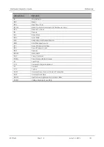 Preview for 19 page of Sierra Wireless AirPrime MC7354B Hardware Integration Manual