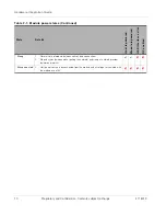 Preview for 10 page of Sierra Wireless AirPrime MC7455 Hardware Integration Manual