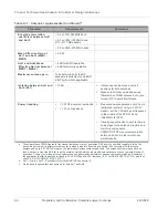 Предварительный просмотр 66 страницы Sierra Wireless AirPrime MC7710 Product Technical Specification & Customer Design Manuallines