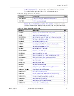 Preview for 11 page of Sierra Wireless AirPrime MiniCard MC73xx/8805 Series At Command Reference