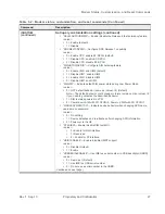 Preview for 27 page of Sierra Wireless AirPrime MiniCard MC73xx/8805 Series At Command Reference