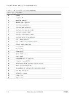 Preview for 116 page of Sierra Wireless AirPrime MiniCard MC73xx/8805 Series At Command Reference