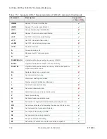 Preview for 132 page of Sierra Wireless AirPrime MiniCard MC73xx/8805 Series At Command Reference