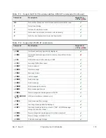 Preview for 133 page of Sierra Wireless AirPrime MiniCard MC73xx/8805 Series At Command Reference