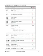 Preview for 135 page of Sierra Wireless AirPrime MiniCard MC73xx/8805 Series At Command Reference