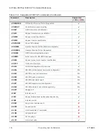 Preview for 136 page of Sierra Wireless AirPrime MiniCard MC73xx/8805 Series At Command Reference