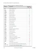 Preview for 138 page of Sierra Wireless AirPrime MiniCard MC73xx/8805 Series At Command Reference