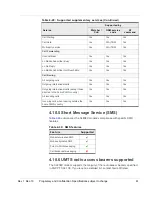 Предварительный просмотр 61 страницы Sierra Wireless AirPrime SL808 Series Product Technical Specification & Customer Design Manuallines