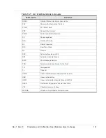 Предварительный просмотр 121 страницы Sierra Wireless AirPrime SL808 Series Product Technical Specification & Customer Design Manuallines