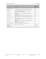 Preview for 17 page of Sierra Wireless AirPrime SL8084T Integration Manual