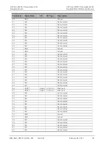 Preview for 34 page of Sierra Wireless AirPrime XM0110 User Manual