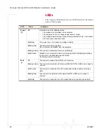 Preview for 20 page of Sierra Wireless Compass HSPA Installation Manual