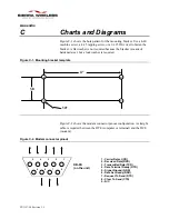 Preview for 125 page of Sierra Wireless DART 200 User Manual