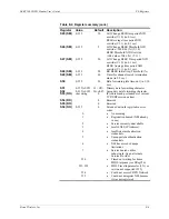 Preview for 136 page of Sierra Wireless DART 200 User Manual