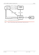 Preview for 8 page of Sierra Wireless EM9190 Hardware Integration Manual