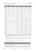 Preview for 15 page of Sierra Wireless EM9190 Hardware Integration Manual