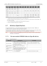 Preview for 16 page of Sierra Wireless EM9190 Hardware Integration Manual