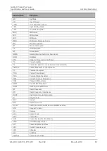 Preview for 85 page of Sierra Wireless GL6100 User Manual