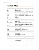 Preview for 26 page of Sierra Wireless MC5720 Hardware Integration Manual