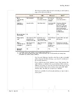 Preview for 21 page of Sierra Wireless MP 881W User Manual