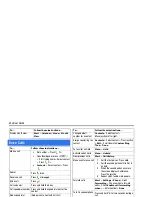 Preview for 2 page of Sierra Wireless Voq Quick Reference