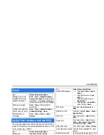 Preview for 3 page of Sierra Wireless Voq Quick Reference