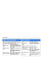 Preview for 4 page of Sierra Wireless Voq Quick Reference