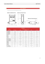 Предварительный просмотр 46 страницы Sierra C100L-L-DD-LE-5-OV1-SV1-PV1C-V1-S1 Instruction Manual