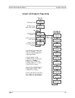 Preview for 22 page of Sierra FastFlo 620S Instruction Manual