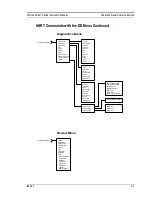 Preview for 77 page of Sierra INNOVA-MASS 240-VT Instruction Manual